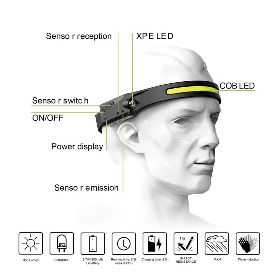 Linterna Led Frontal de cintillo cabeza